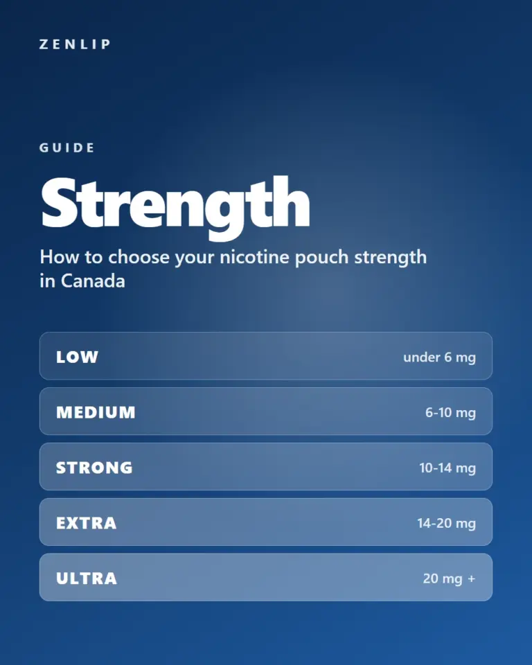 How to Choose Your Nicotine Pouch Strength in Canada (2026)